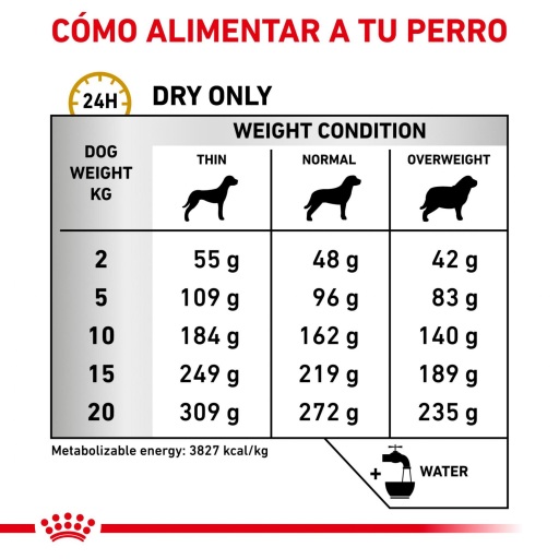 royal canin urate diet