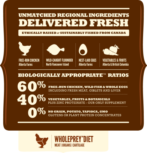 Acana Adult Large Breed