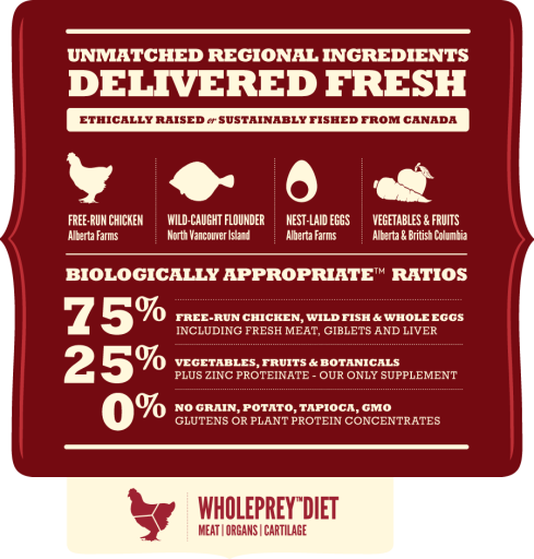 Acana Sport & Agility