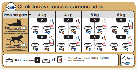 royal canin sphynx 2kg