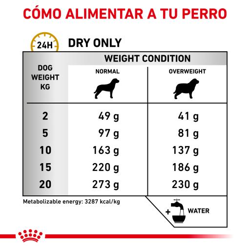 urinary so moderate calorie dog food