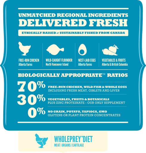 Acana Tourteau Puppy Small Breed