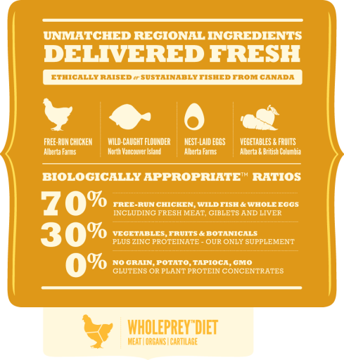 Acana Puppy And Junior