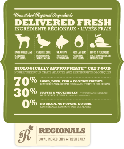 Acana Grasslands Cat