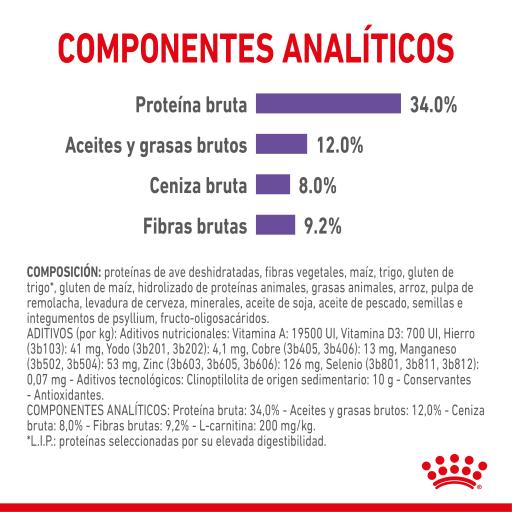 royal canin regular appetite control sterilised