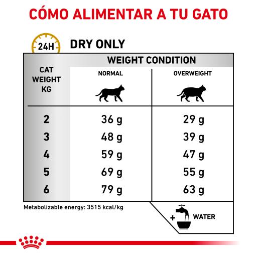 royal canin urinary moderate calorie cat