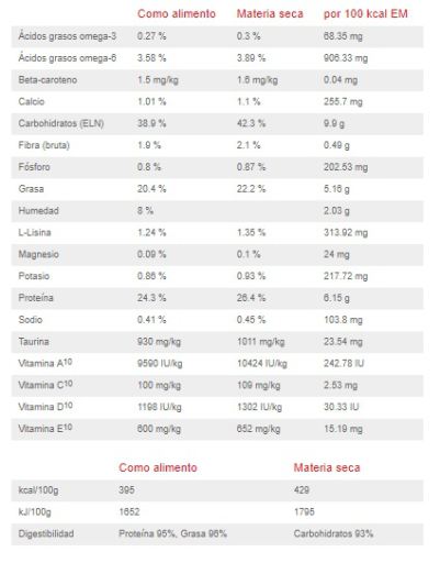 Hill's Cibo Secco Pd Canine I/D Sensitive