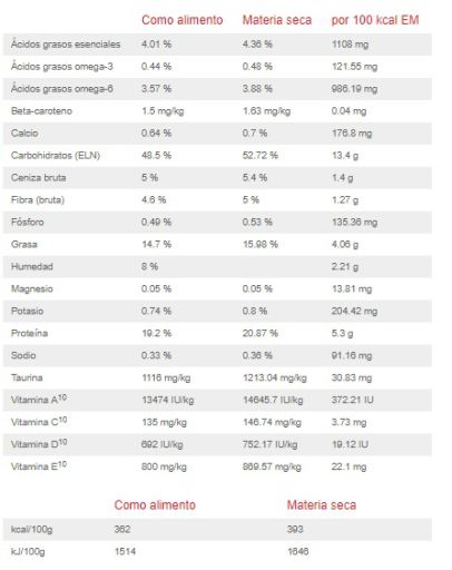 Hill's Canine z/d Mini