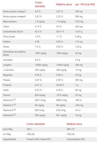 Hill's Canine i/d Stress Mini