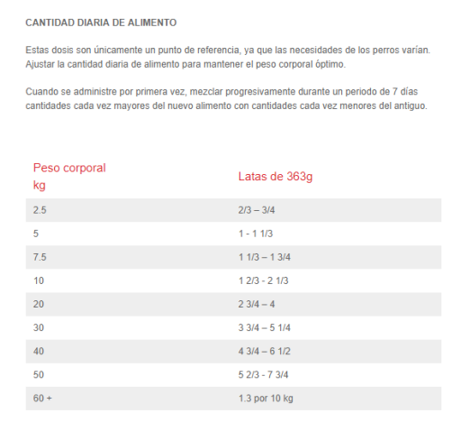 Hill's IB Honden Adult met Kip en Groenten (Blik) 363G