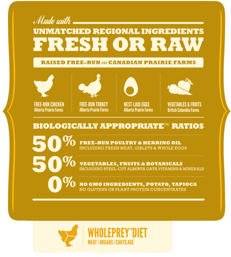 Acana Prairie Poultry Nourriture Chiens Natural