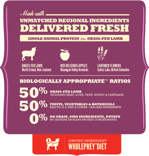 Acana Grass Fed Lamb