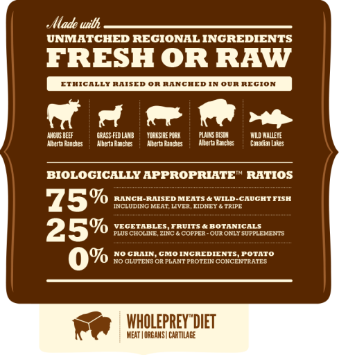 Acana Ranchlands Cat