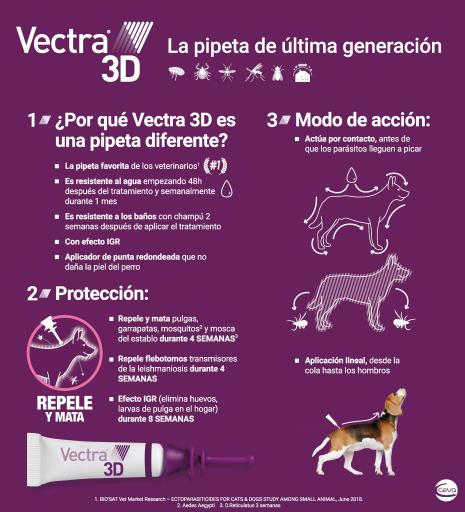vectra canine