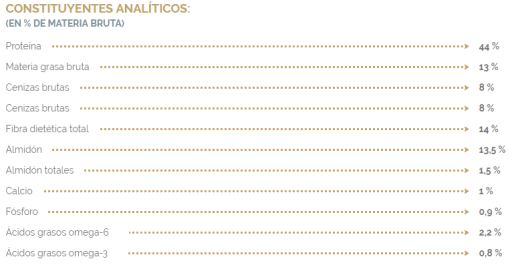 Virbac Veterinary HPM W2 weight loss & control