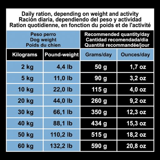 40 kg in top pounds