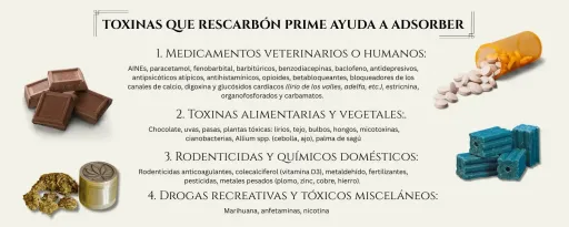 Silverwoof Rescarb&oacute;n Prime 2 x 60 ml &ndash; First Aid for Poisoning and Intoxication in Dogs and Cats